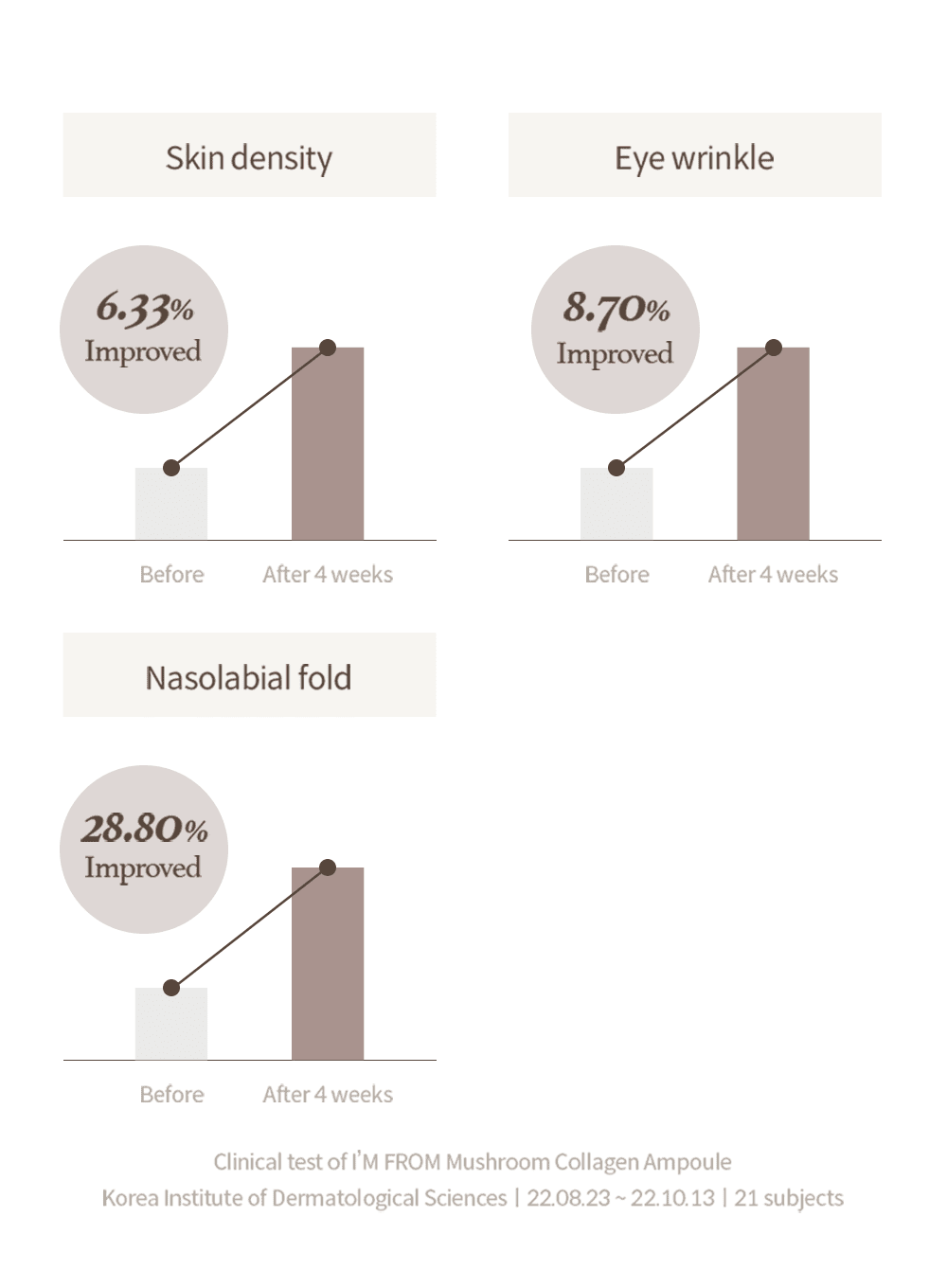 Mushroom Collagen Ampoule (30ml) - Image 13